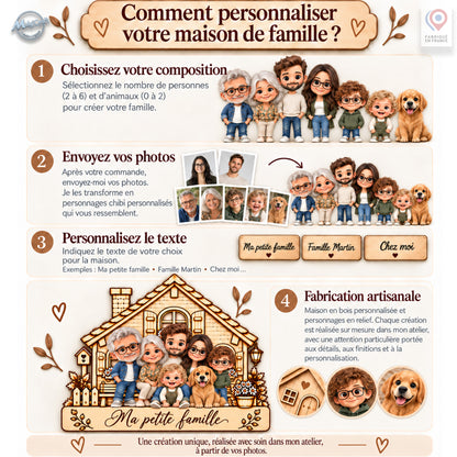 Guide illustré pour personnaliser une maison de famille en bois : choisir de deux à six personnes et de zéro à deux animaux, envoyer les photos, sélectionner le texte à graver, puis découvrir la fabrication artisanale avec personnages en relief.
Illustrated guide to choosing people and pets, sending photos and selecting engraved text for a custom wooden family house.